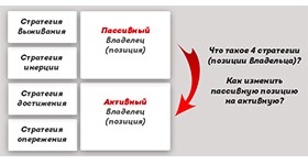 kbdc.com.ua[ВЛАДЕЛЕЦ & СТРАТЕГИЯ]   Стратегия развития компании: как владельцу бизнеса занять активную позицию на рынке? Четыре стратегии развития бизнеса фото